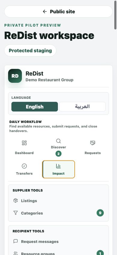 ReDist workspace impact dashboard preview